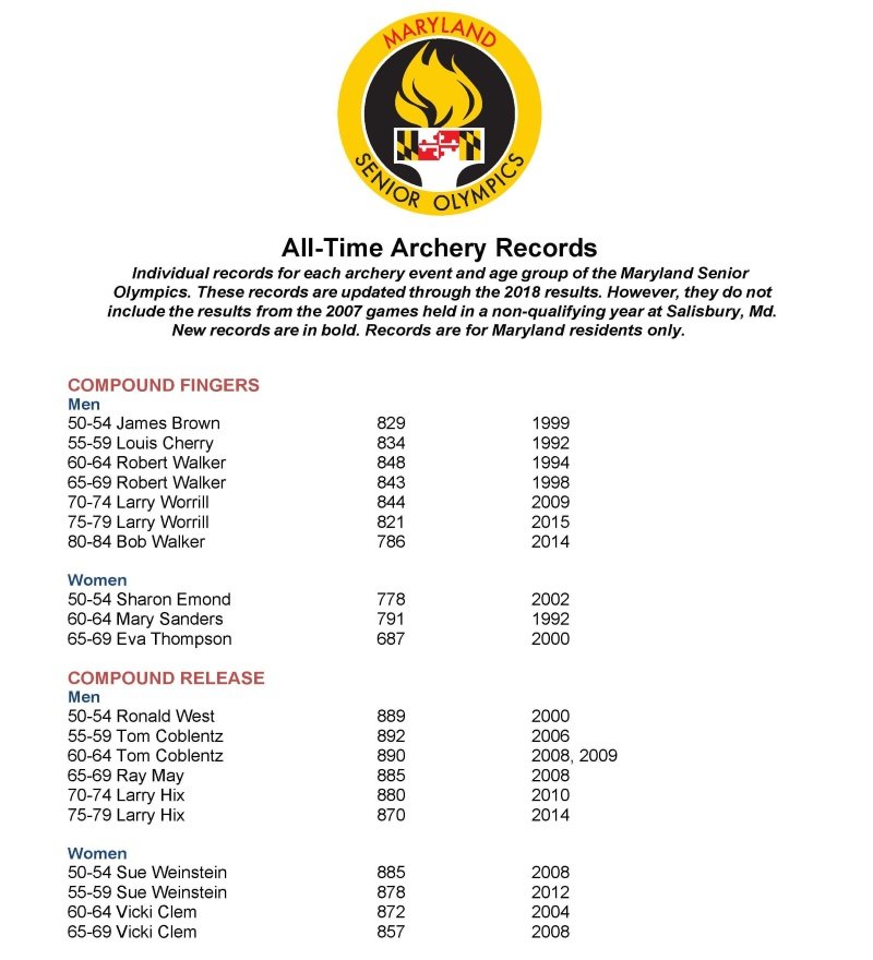 Archery Records page 1