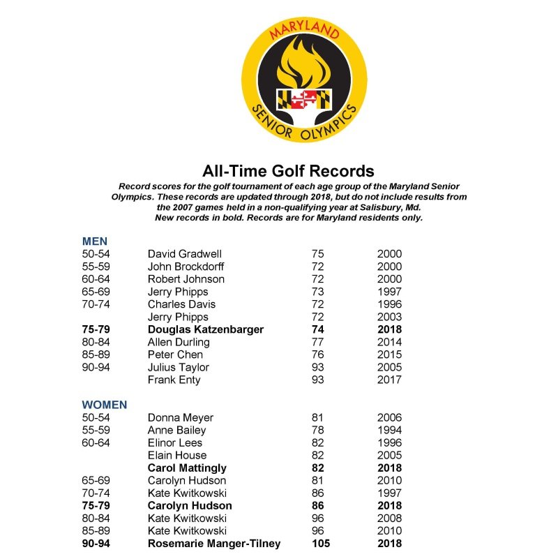 Golf records